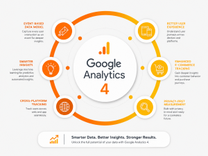Google Analytics